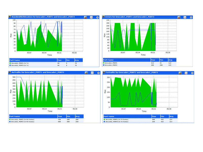 ManageEngine OpStor Screenshot